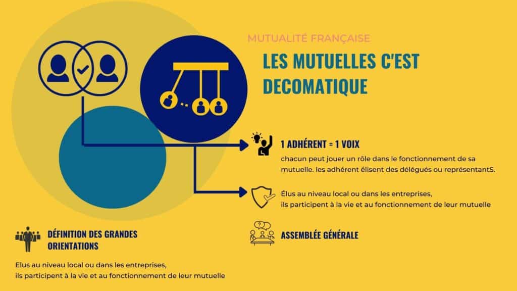 La mutualité Française